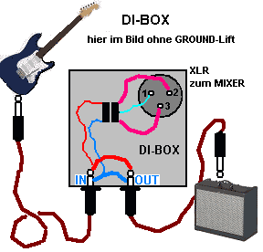 DI Box zwischen Gitarre und Amplifier