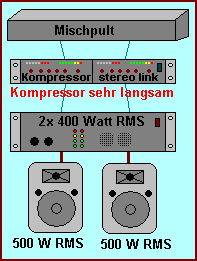 Lautsprecher mit Kompressor schützen