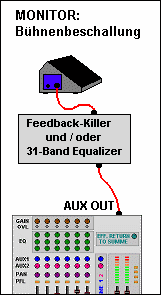 Monitorbox mit EQ oder Feedback Destroyer