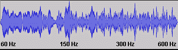Eine Hüllkurve Audiopegel
